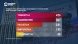 Иностранных наемников, завербовавшихся в армию России, не отпускают с фронта даже по истечении контракта